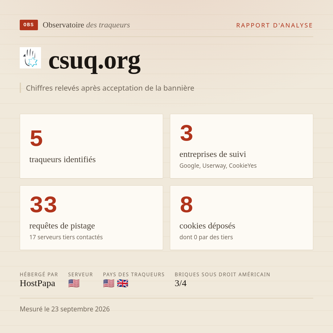 csuq.org : 5 traqueurs identifiés, 3 entreprises de suivi, 33 requêtes de pistage. Chiffres relevés après acceptation de la bannière.