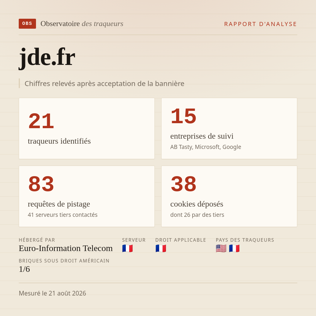 jde.fr : 21 traqueurs identifiés, 15 entreprises de suivi, 83 requêtes de pistage. Chiffres relevés après acceptation de la bannière.