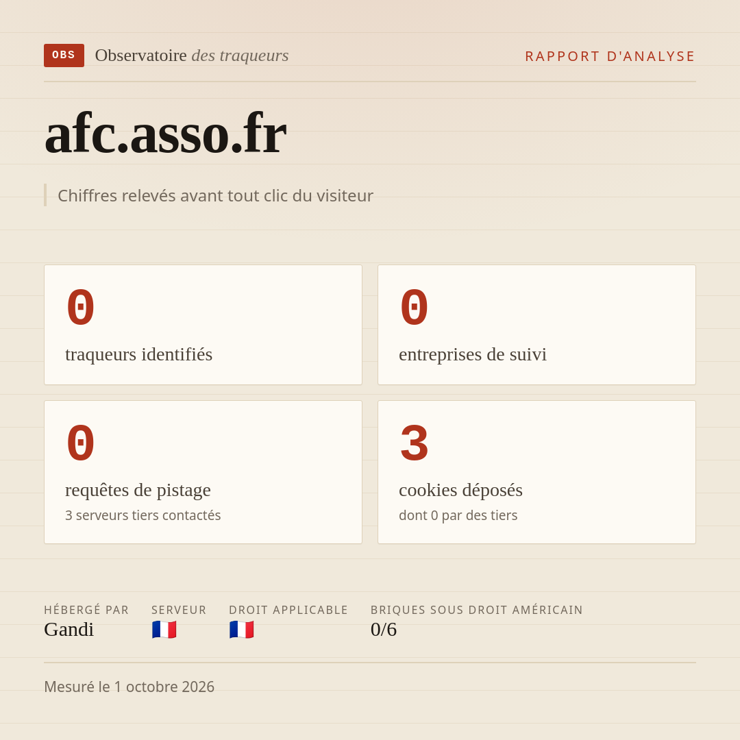 afc.asso.fr : 0 traqueurs identifiés, 0 entreprises de suivi, 0 requêtes de pistage. Chiffres relevés avant tout clic du visiteur.