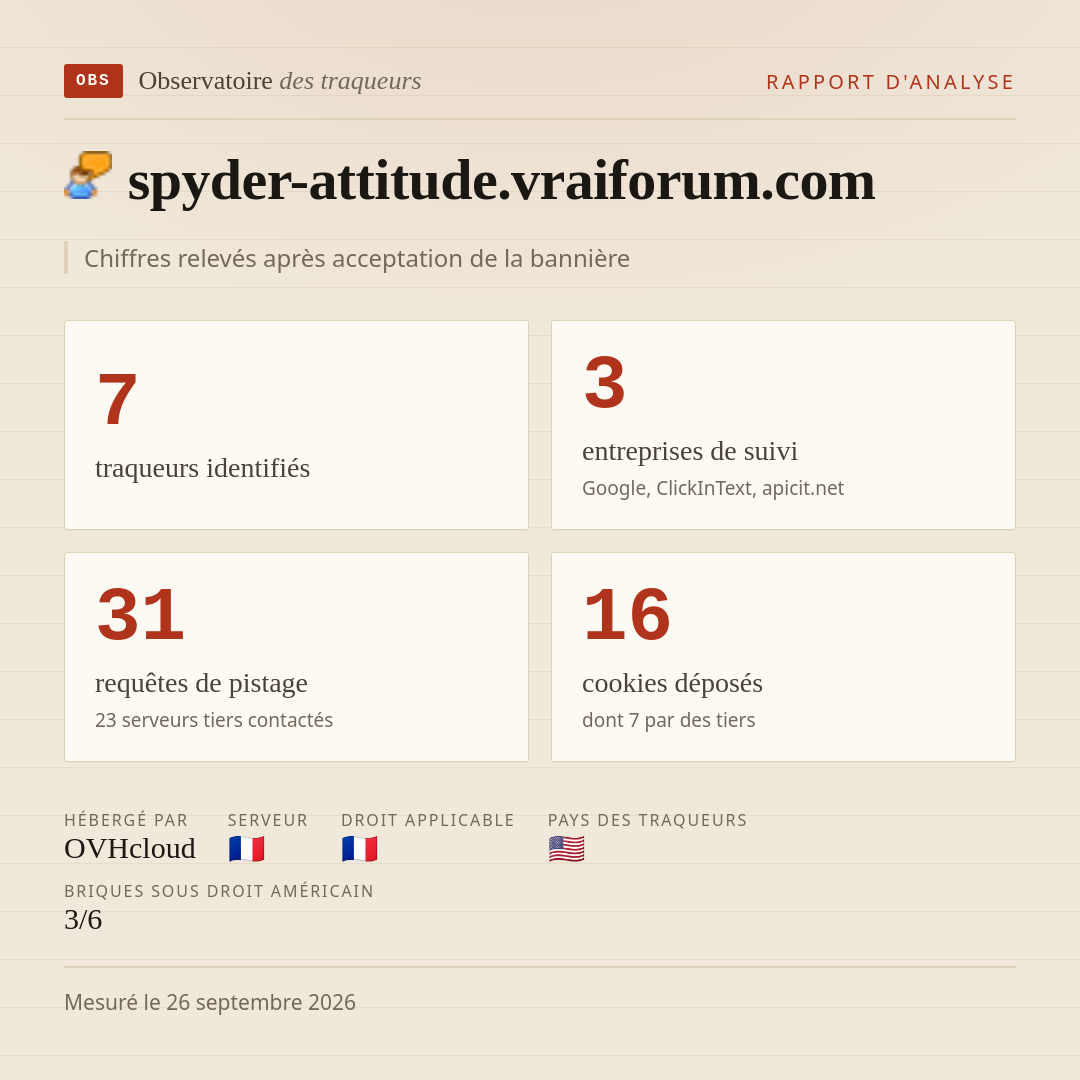 spyder-attitude.vraiforum.com : 7 traqueurs identifiés, 3 entreprises de suivi, 31 requêtes de pistage. Chiffres relevés après acceptation de la bannière.
