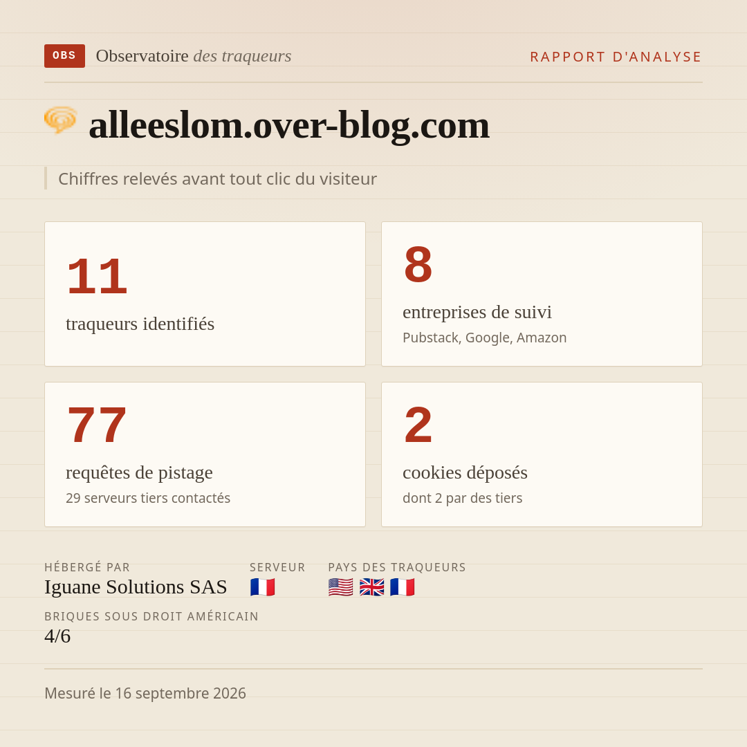 alleeslom.over-blog.com : 11 traqueurs identifiés, 8 entreprises de suivi, 77 requêtes de pistage. Chiffres relevés avant tout clic du visiteur.