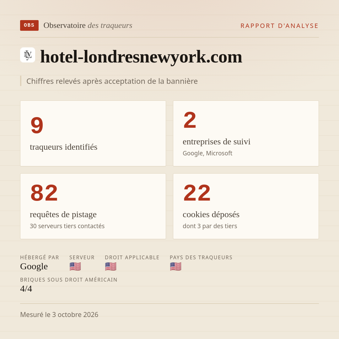 hotel-londresnewyork.com : 9 traqueurs identifiés, 2 entreprises de suivi, 82 requêtes de pistage. Chiffres relevés après acceptation de la bannière.