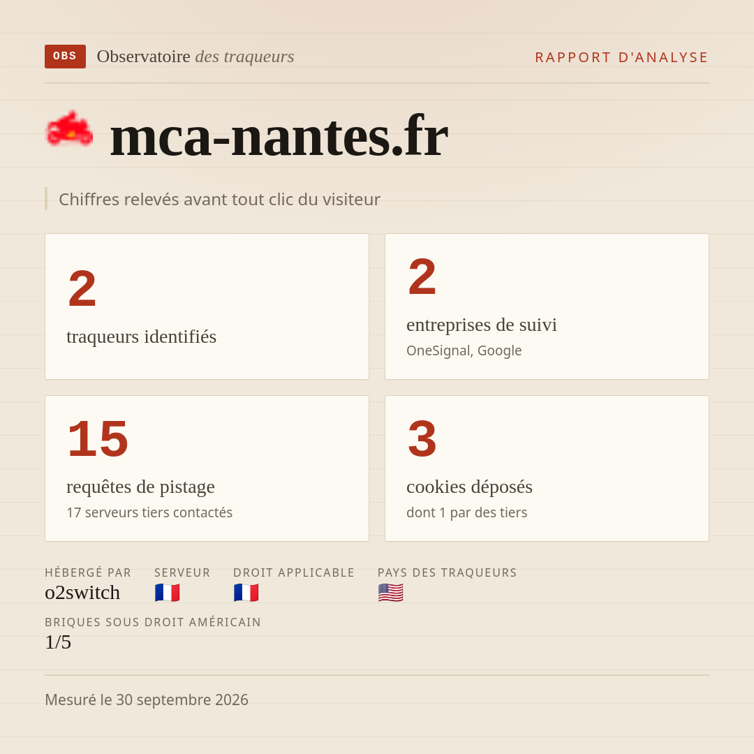mca-nantes.fr : 2 traqueurs identifiés, 2 entreprises de suivi, 15 requêtes de pistage. Chiffres relevés avant tout clic du visiteur.