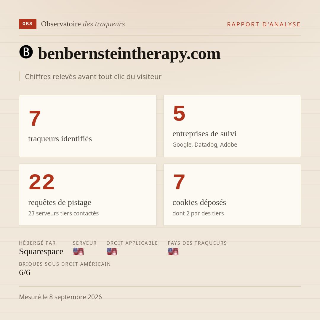 benbernsteintherapy.com : 7 traqueurs identifiés, 5 entreprises de suivi, 22 requêtes de pistage. Chiffres relevés avant tout clic du visiteur.