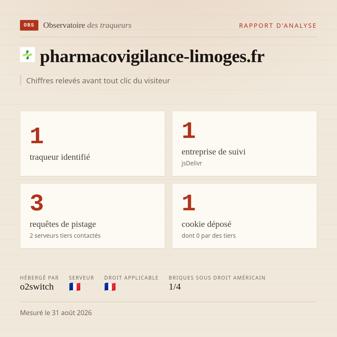 pharmacovigilance-limoges.fr : 1 traqueur identifié, 1 entreprise de suivi, 3 requêtes de pistage. Chiffres relevés avant tout clic du visiteur.