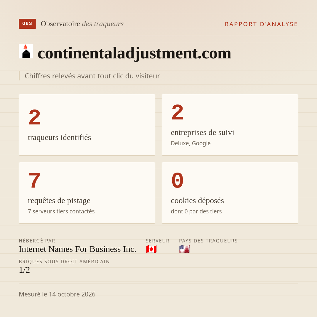 continentaladjustment.com : 2 traqueurs identifiés, 2 entreprises de suivi, 7 requêtes de pistage. Chiffres relevés avant tout clic du visiteur.