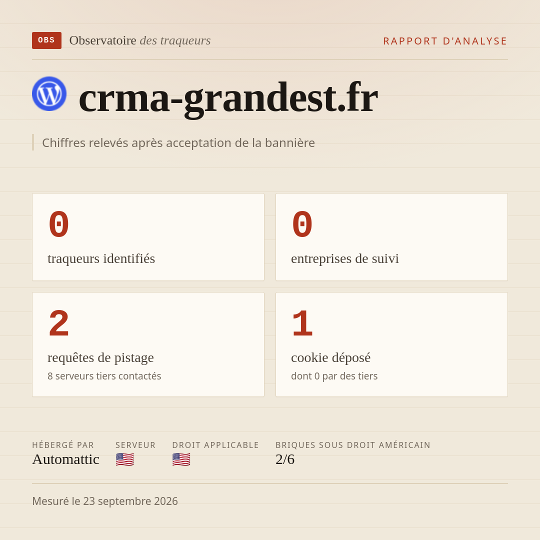 crma-grandest.fr : 0 traqueurs identifiés, 0 entreprises de suivi, 2 requêtes de pistage. Chiffres relevés après acceptation de la bannière.