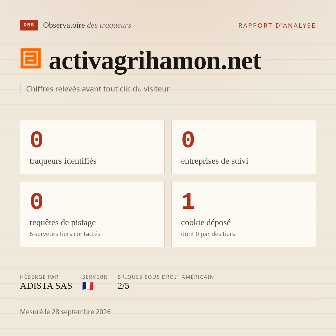 activagrihamon.net : 0 traqueurs identifiés, 0 entreprises de suivi, 0 requêtes de pistage. Chiffres relevés avant tout clic du visiteur.