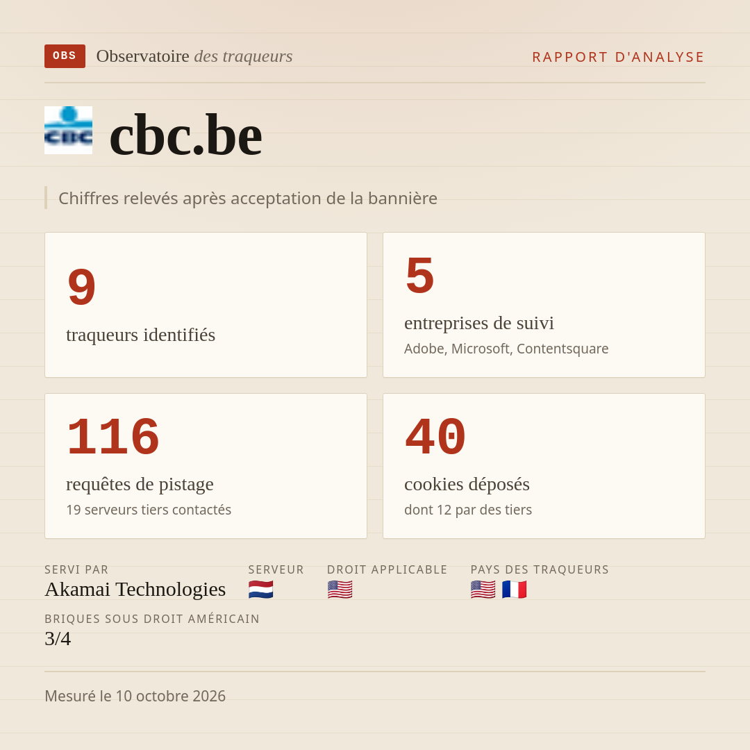 cbc.be : 9 traqueurs identifiés, 5 entreprises de suivi, 116 requêtes de pistage. Chiffres relevés après acceptation de la bannière.