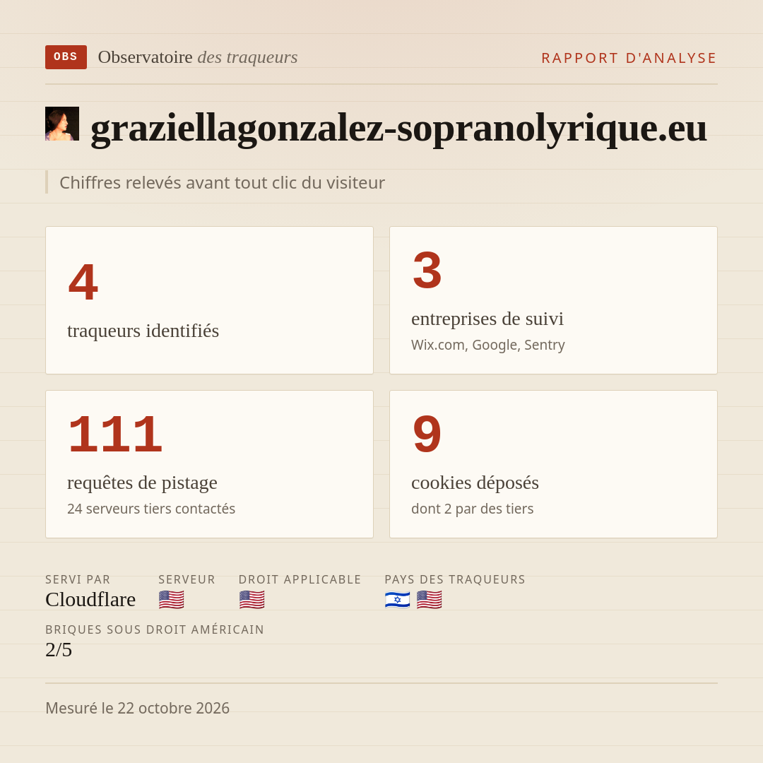 graziellagonzalez-sopranolyrique.eu : 4 traqueurs identifiés, 3 entreprises de suivi, 111 requêtes de pistage. Chiffres relevés avant tout clic du visiteur.