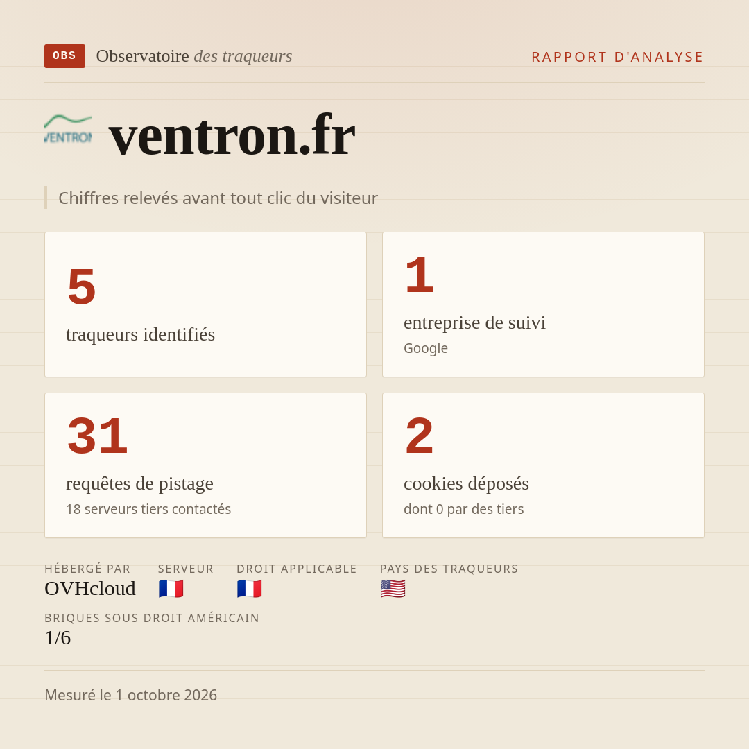 ventron.fr : 5 traqueurs identifiés, 1 entreprise de suivi, 31 requêtes de pistage. Chiffres relevés avant tout clic du visiteur.