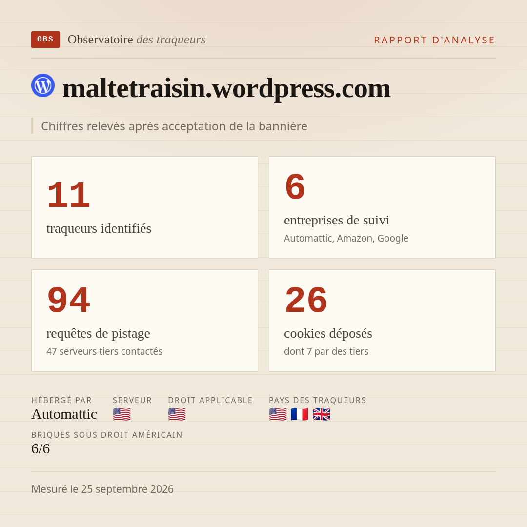 maltetraisin.wordpress.com : 11 traqueurs identifiés, 6 entreprises de suivi, 94 requêtes de pistage. Chiffres relevés après acceptation de la bannière.
