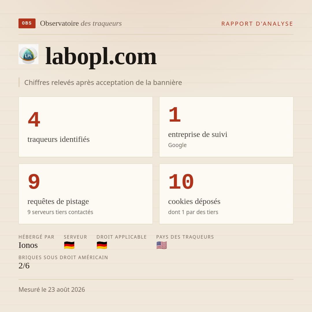 labopl.com : 4 traqueurs identifiés, 1 entreprise de suivi, 9 requêtes de pistage. Chiffres relevés après acceptation de la bannière.