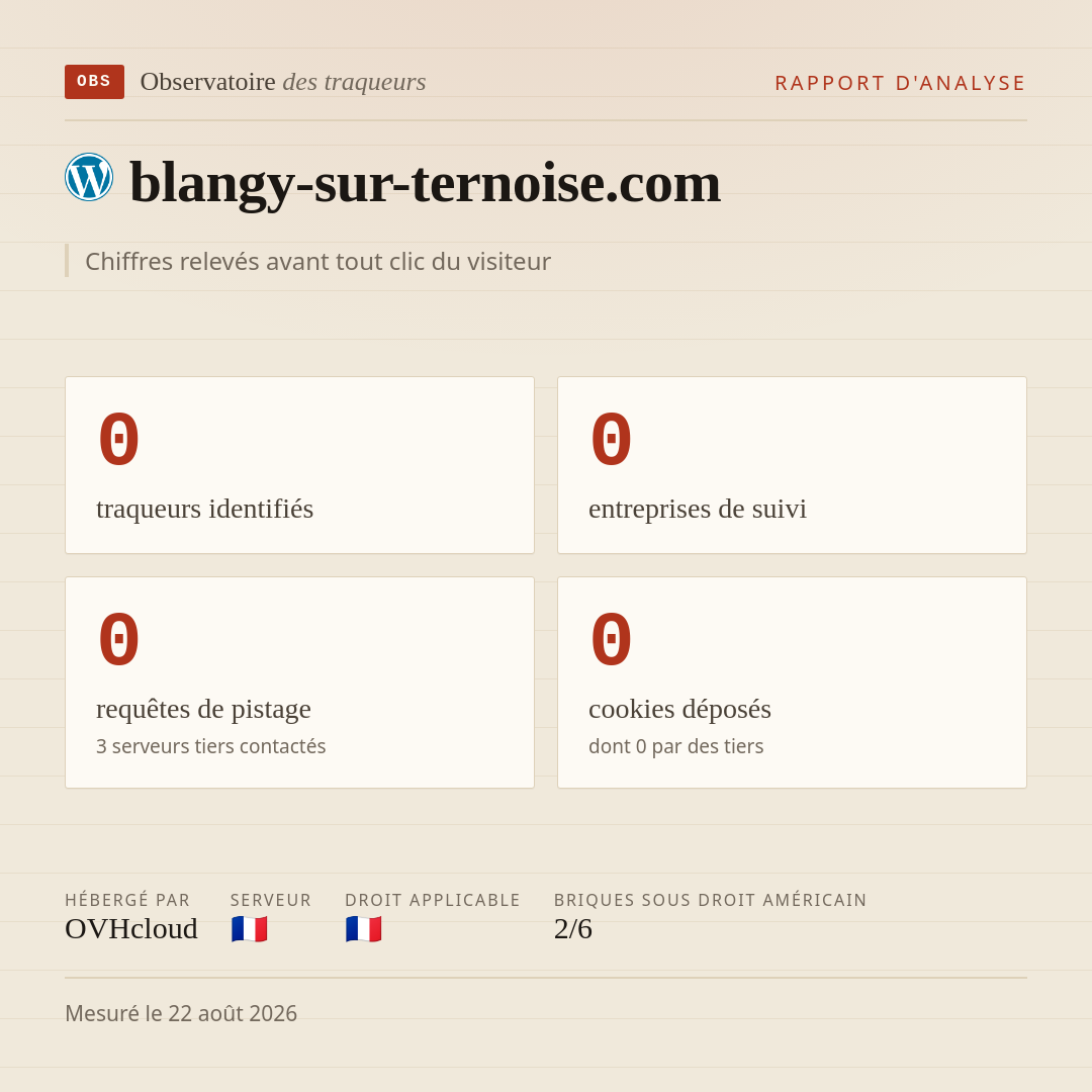 blangy-sur-ternoise.com : 0 traqueurs identifiés, 0 entreprises de suivi, 0 requêtes de pistage. Chiffres relevés avant tout clic du visiteur.