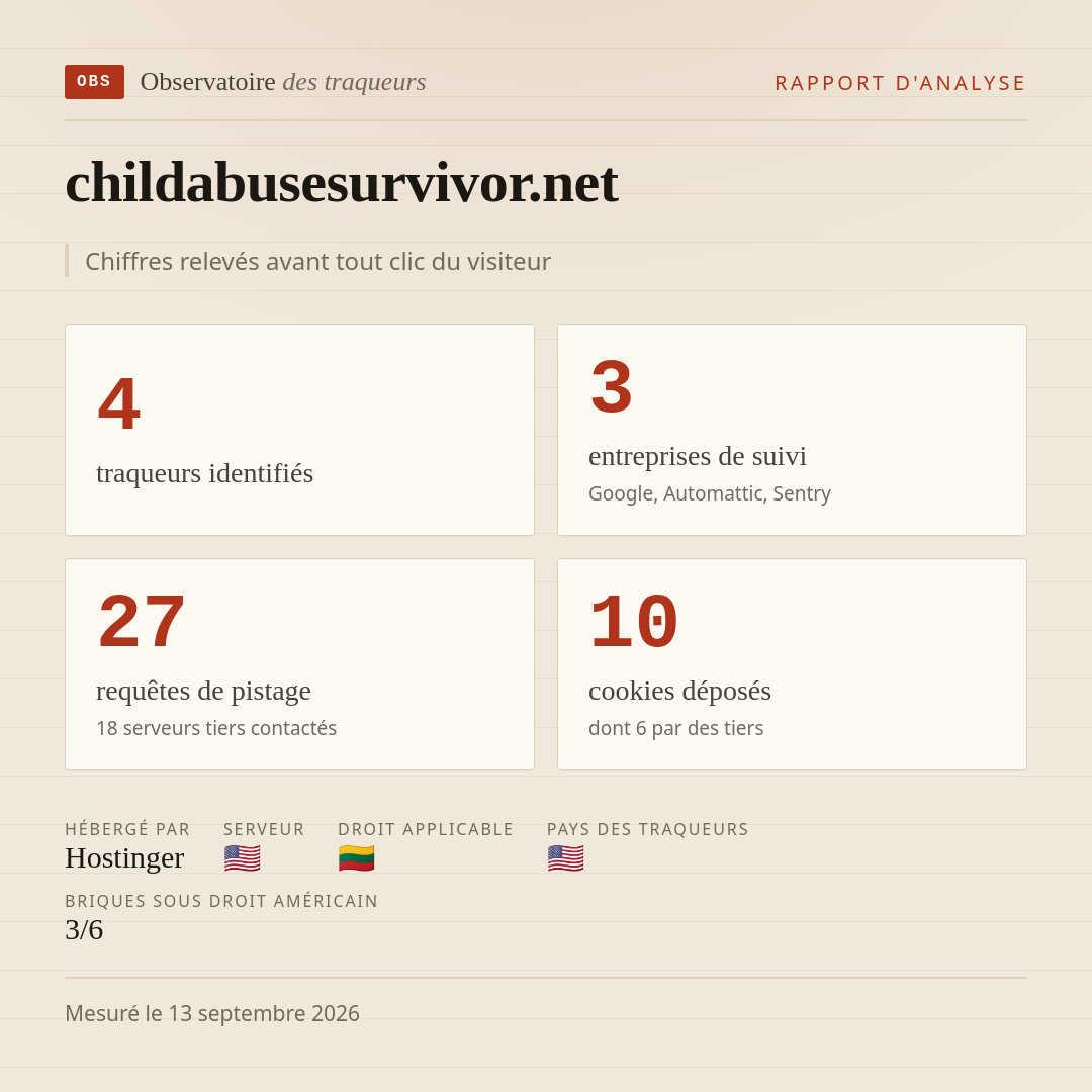 childabusesurvivor.net : 4 traqueurs identifiés, 3 entreprises de suivi, 27 requêtes de pistage. Chiffres relevés avant tout clic du visiteur.