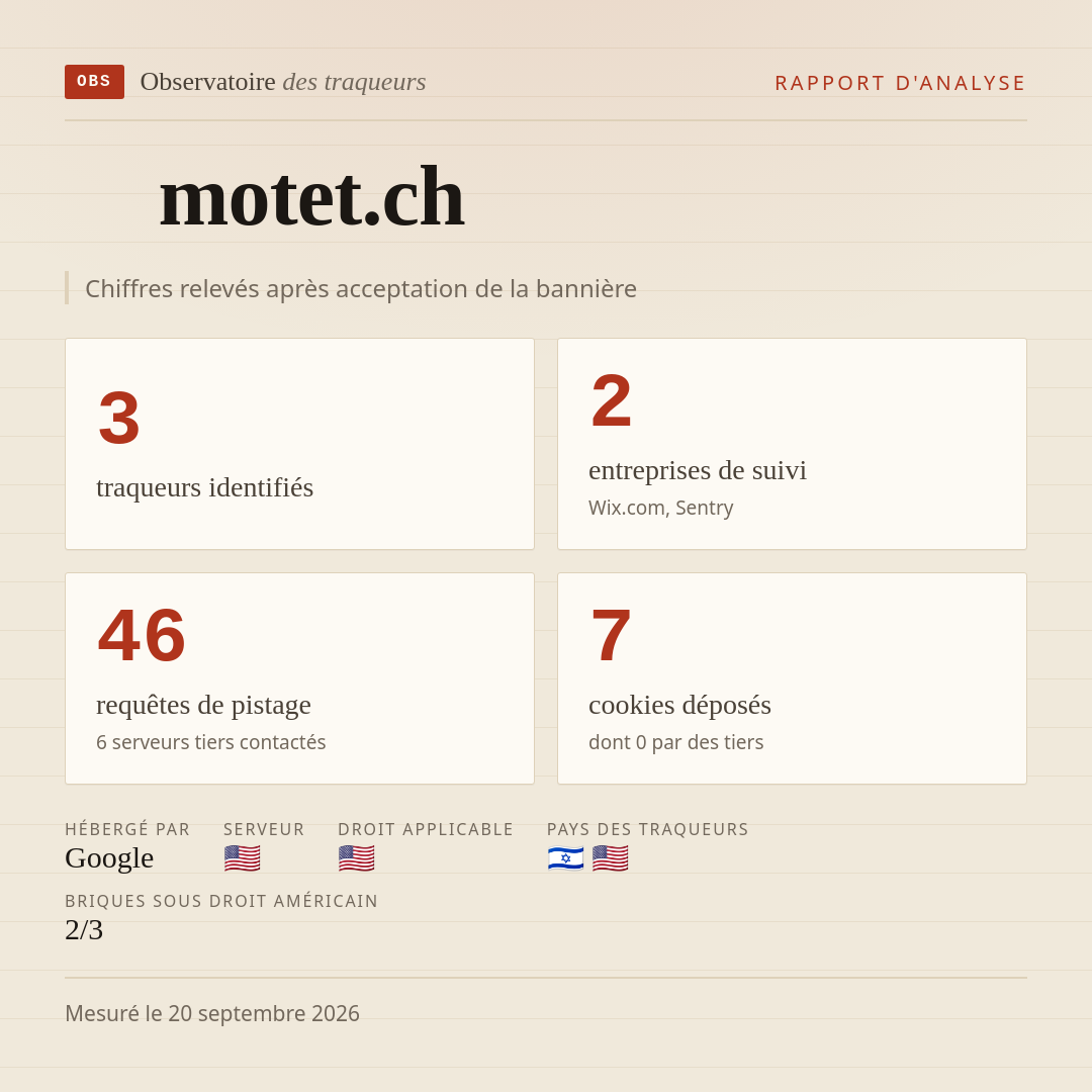 motet.ch : 3 traqueurs identifiés, 2 entreprises de suivi, 46 requêtes de pistage. Chiffres relevés après acceptation de la bannière.