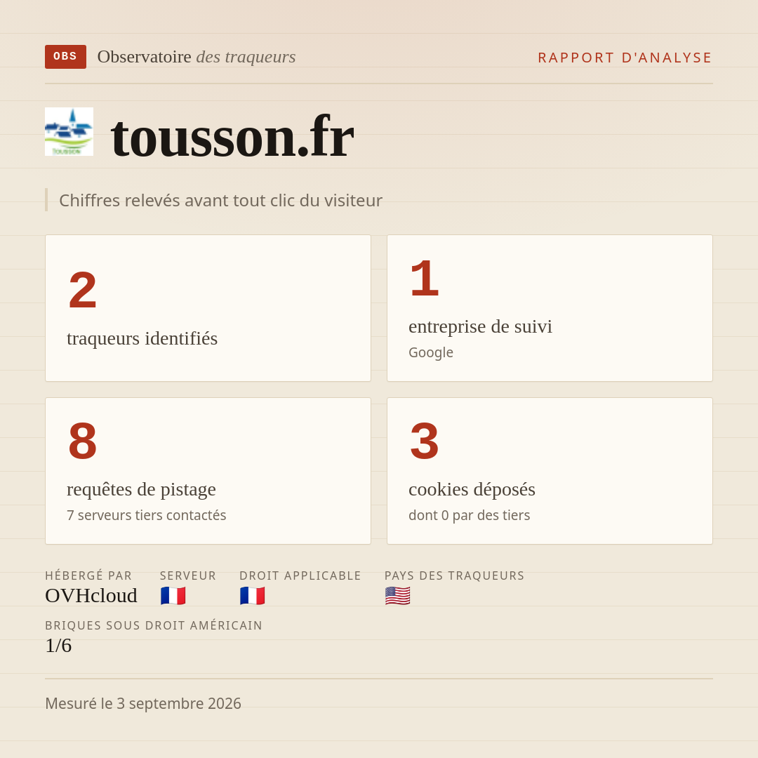 tousson.fr : 2 traqueurs identifiés, 1 entreprise de suivi, 8 requêtes de pistage. Chiffres relevés avant tout clic du visiteur.