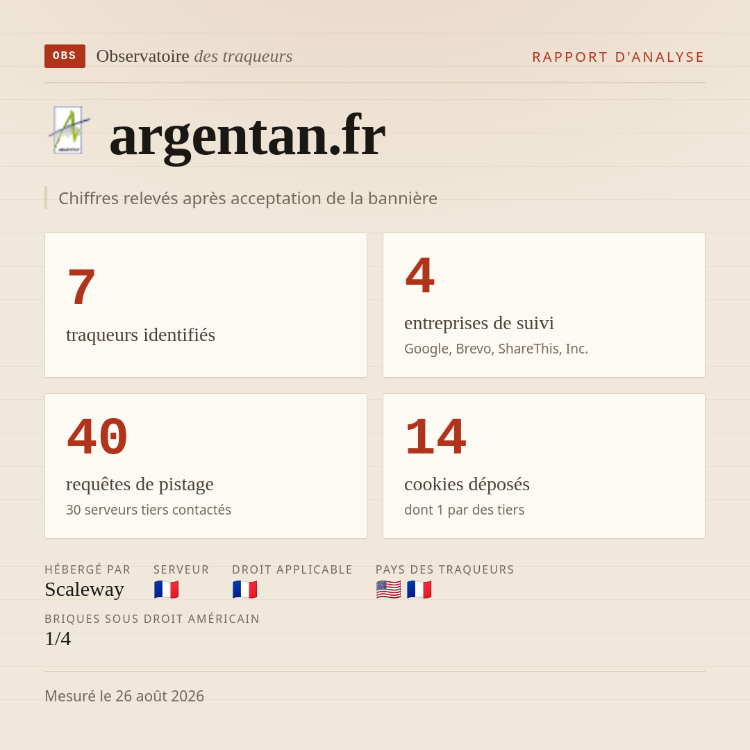 argentan.fr : 7 traqueurs identifiés, 4 entreprises de suivi, 40 requêtes de pistage. Chiffres relevés après acceptation de la bannière.