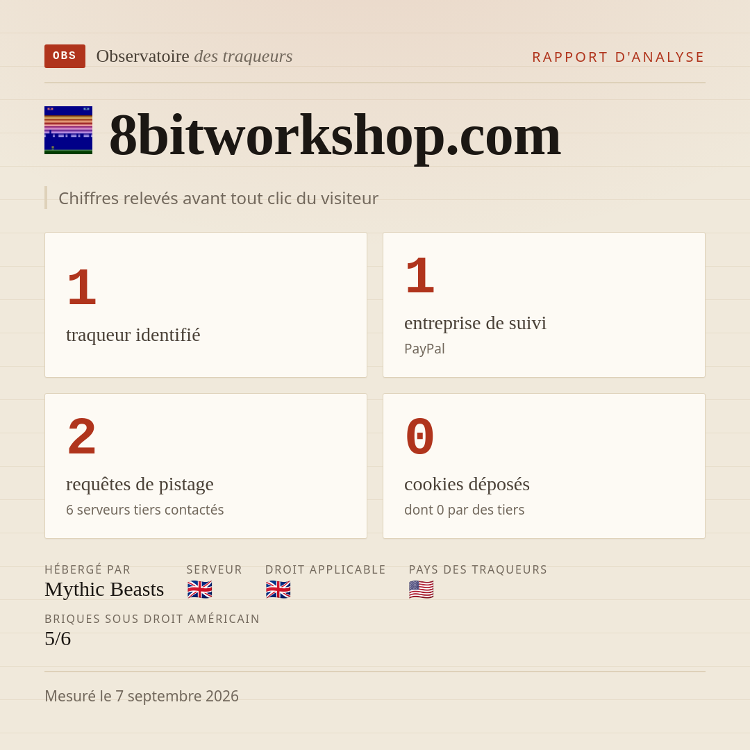 8bitworkshop.com : 1 traqueur identifié, 1 entreprise de suivi, 2 requêtes de pistage. Chiffres relevés avant tout clic du visiteur.