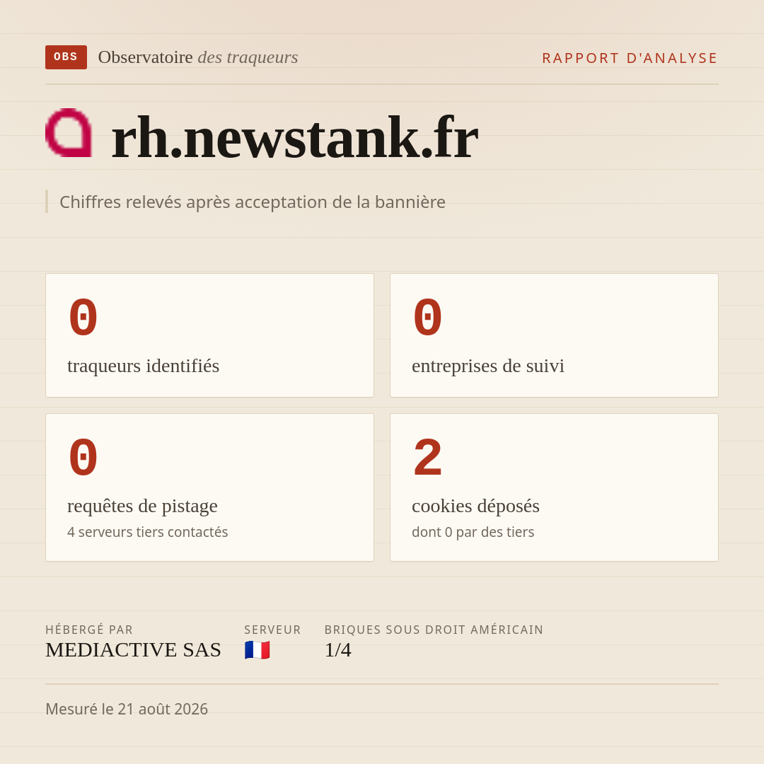 rh.newstank.fr : 0 traqueurs identifiés, 0 entreprises de suivi, 0 requêtes de pistage. Chiffres relevés après acceptation de la bannière.