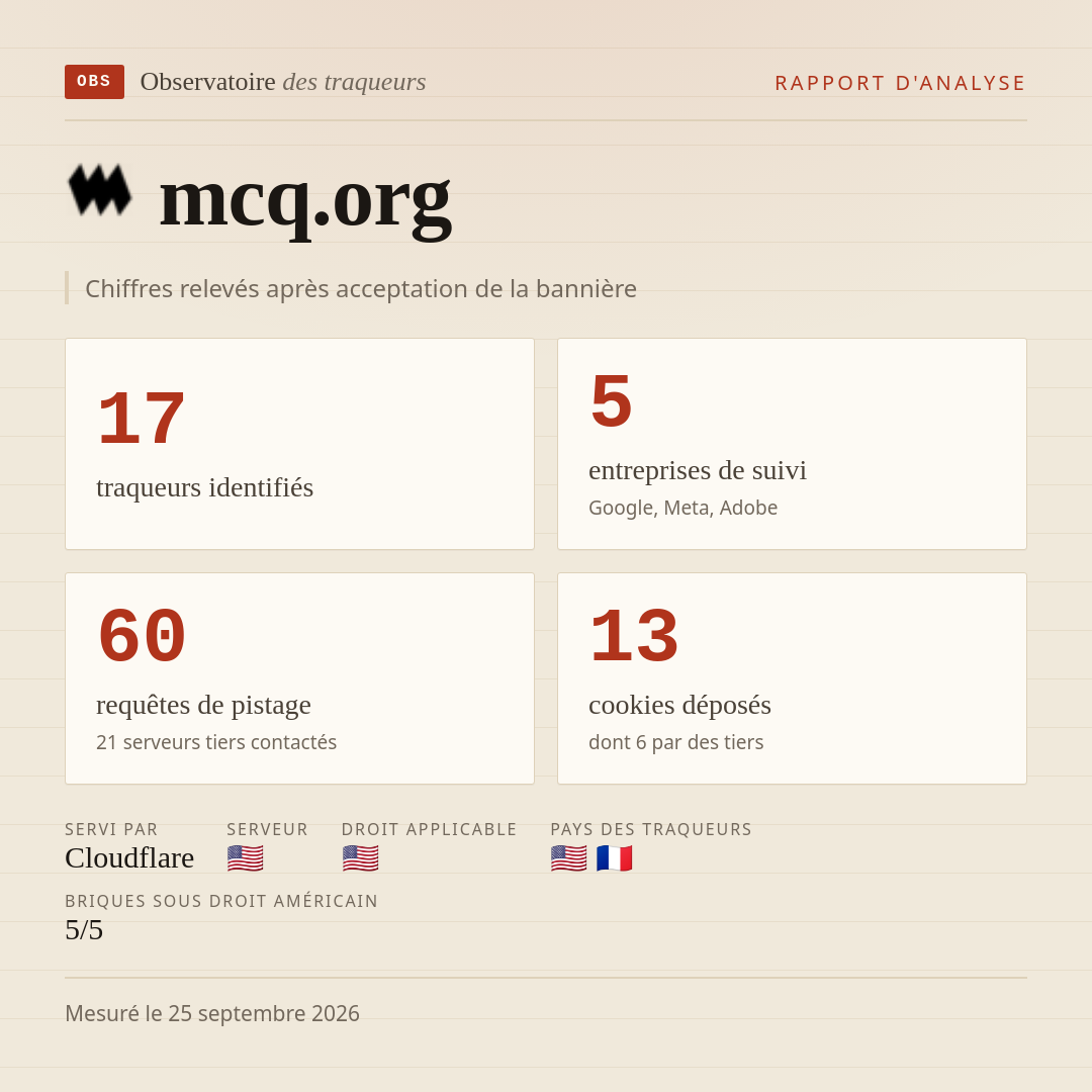 mcq.org : 17 traqueurs identifiés, 5 entreprises de suivi, 60 requêtes de pistage. Chiffres relevés après acceptation de la bannière.