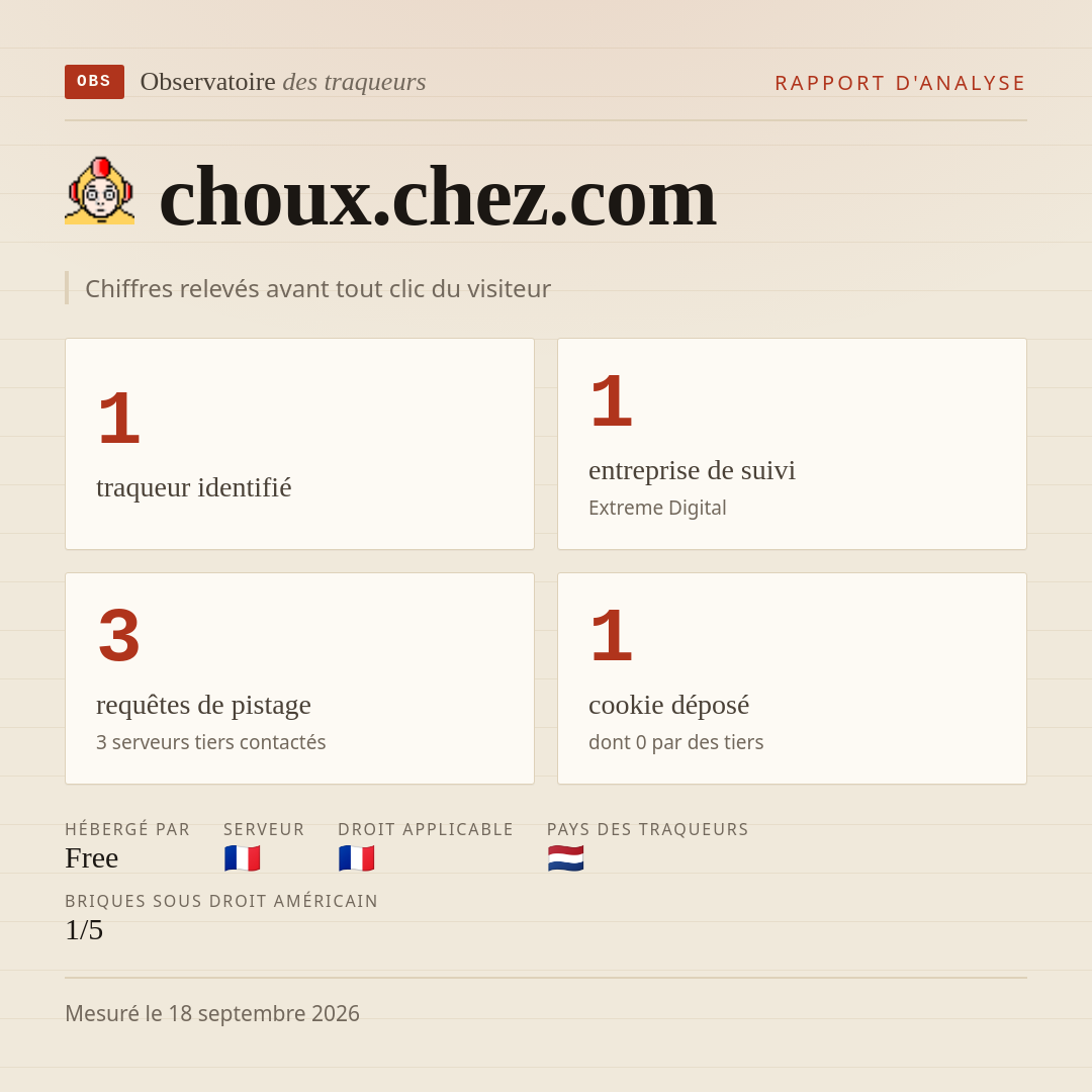 choux.chez.com : 1 traqueur identifié, 1 entreprise de suivi, 3 requêtes de pistage. Chiffres relevés avant tout clic du visiteur.