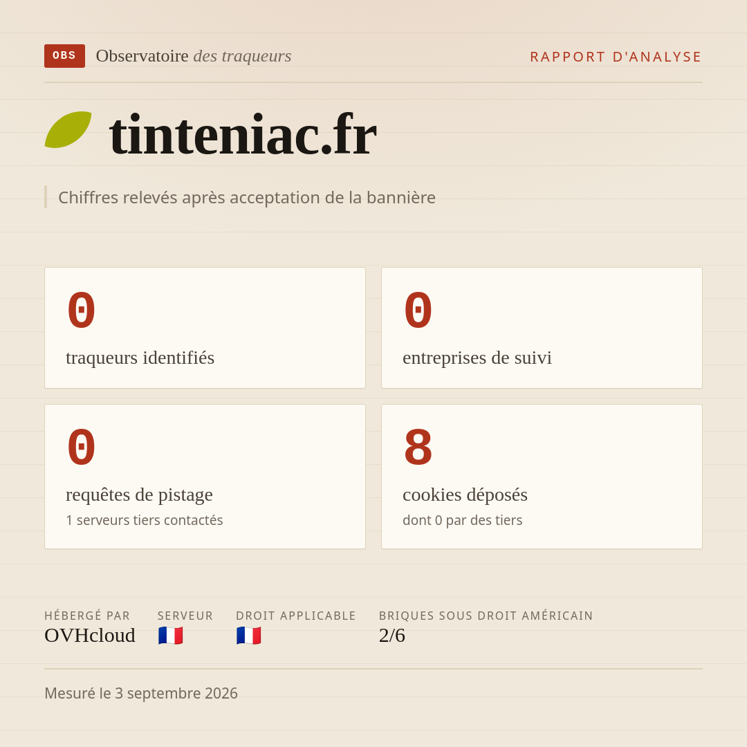 tinteniac.fr : 0 traqueurs identifiés, 0 entreprises de suivi, 0 requêtes de pistage. Chiffres relevés après acceptation de la bannière.
