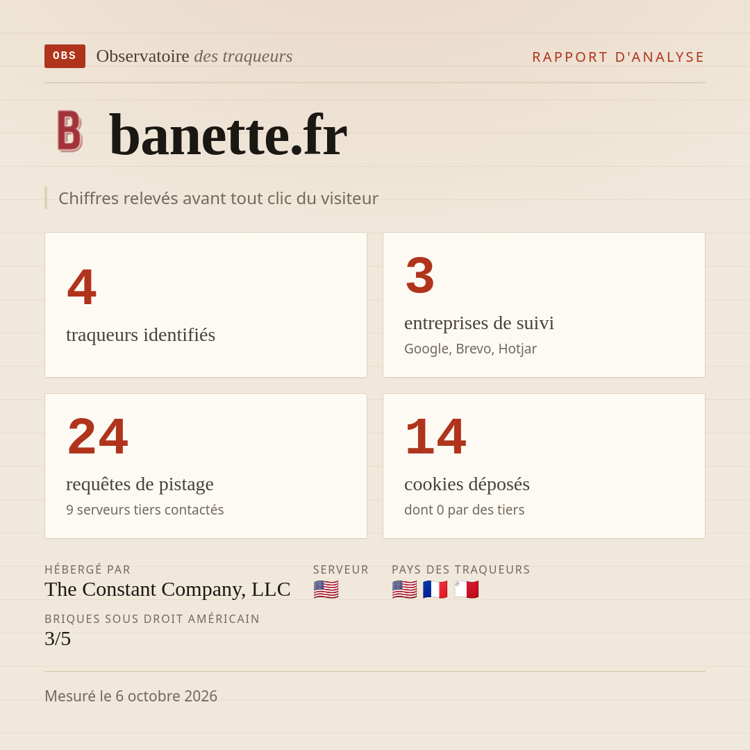 banette.fr : 4 traqueurs identifiés, 3 entreprises de suivi, 24 requêtes de pistage. Chiffres relevés avant tout clic du visiteur.