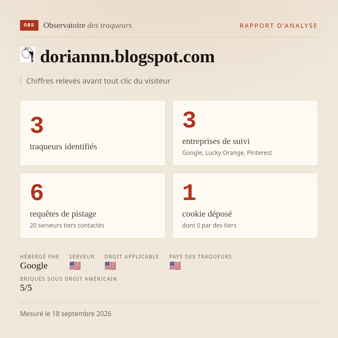 doriannn.blogspot.com : 3 traqueurs identifiés, 3 entreprises de suivi, 6 requêtes de pistage. Chiffres relevés avant tout clic du visiteur.