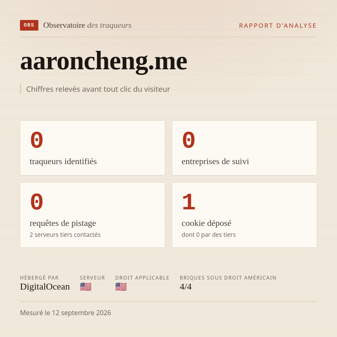 aaroncheng.me : 0 traqueurs identifiés, 0 entreprises de suivi, 0 requêtes de pistage. Chiffres relevés avant tout clic du visiteur.