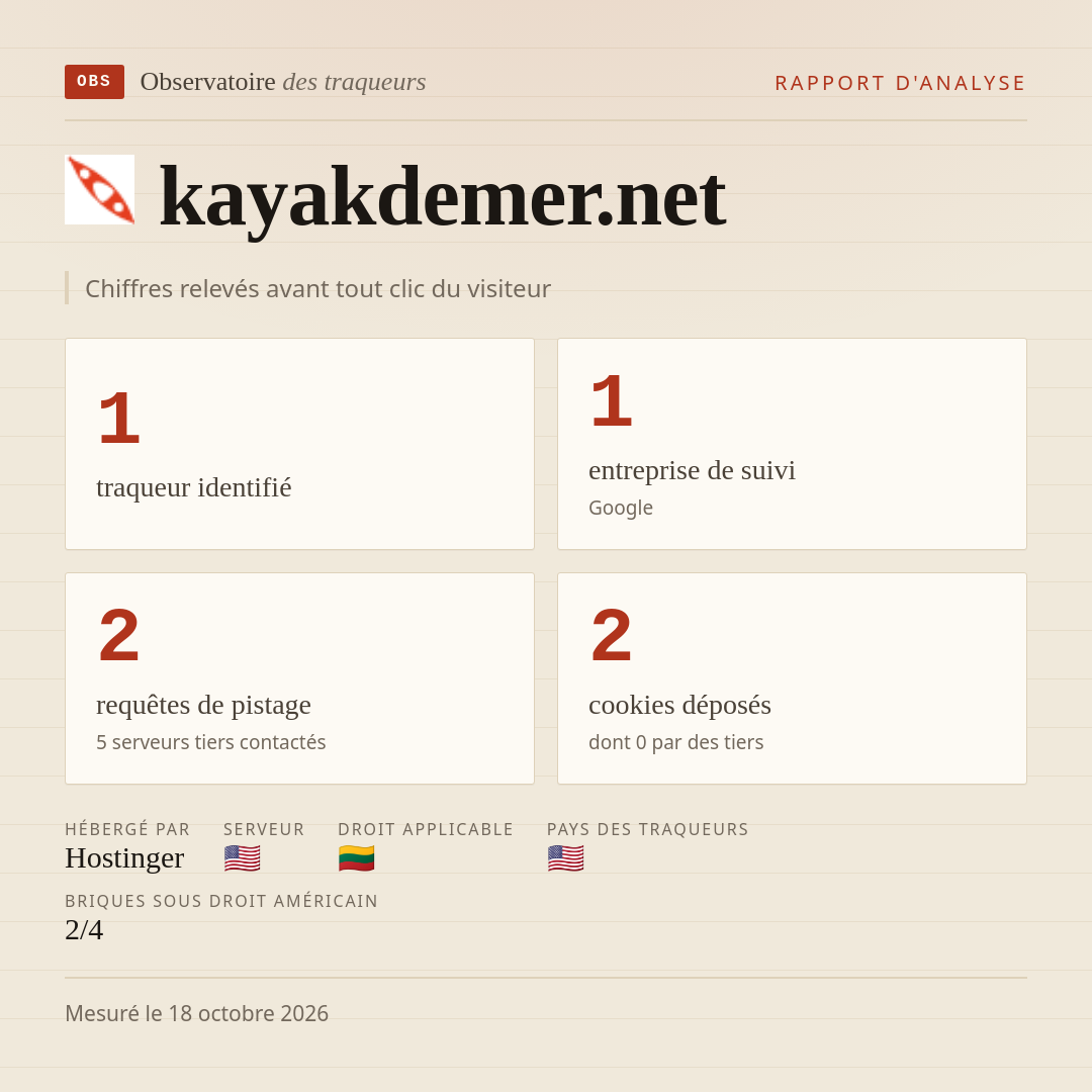 kayakdemer.net : 1 traqueur identifié, 1 entreprise de suivi, 2 requêtes de pistage. Chiffres relevés avant tout clic du visiteur.