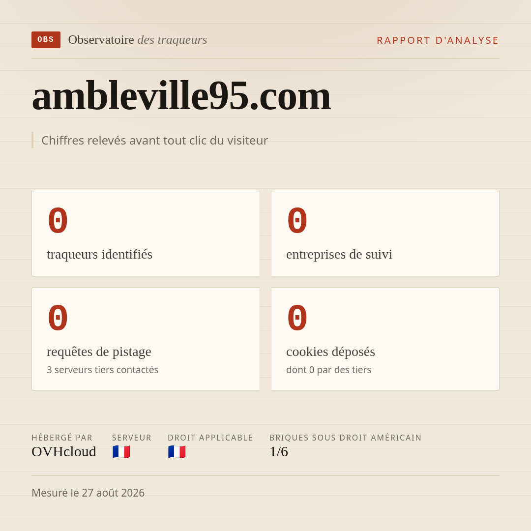 ambleville95.com : 0 traqueurs identifiés, 0 entreprises de suivi, 0 requêtes de pistage. Chiffres relevés avant tout clic du visiteur.