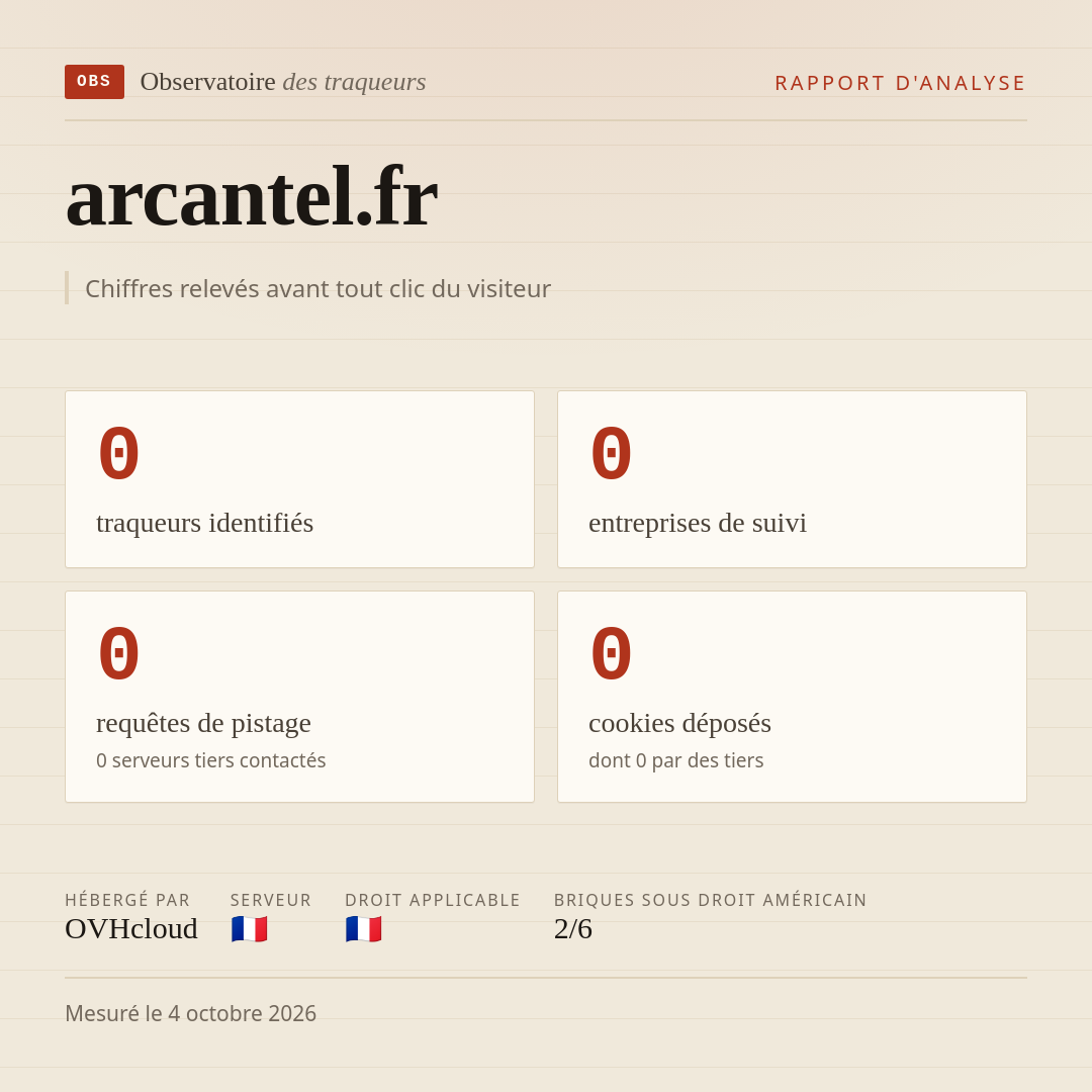 arcantel.fr : 0 traqueurs identifiés, 0 entreprises de suivi, 0 requêtes de pistage. Chiffres relevés avant tout clic du visiteur.