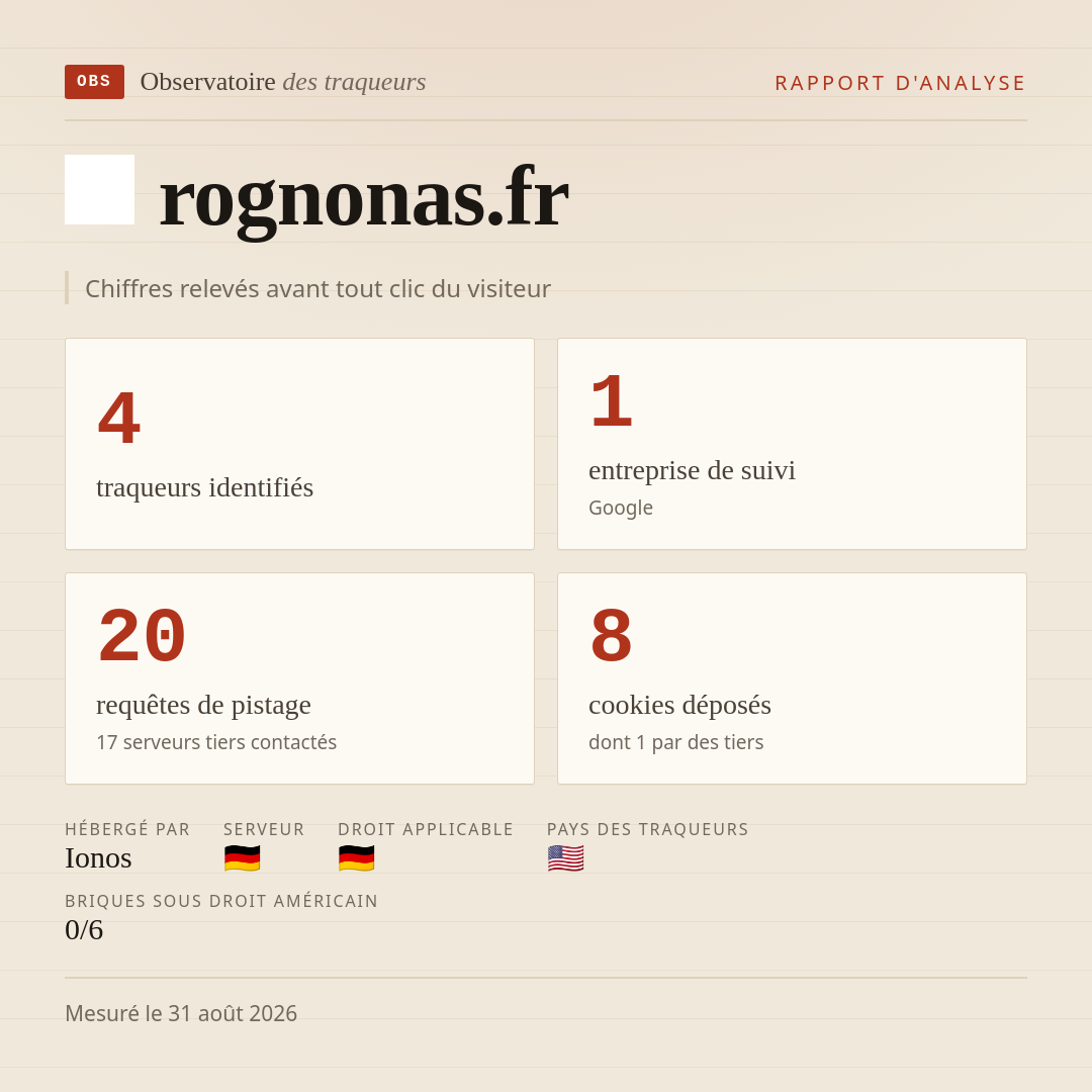 rognonas.fr : 4 traqueurs identifiés, 1 entreprise de suivi, 20 requêtes de pistage. Chiffres relevés avant tout clic du visiteur.