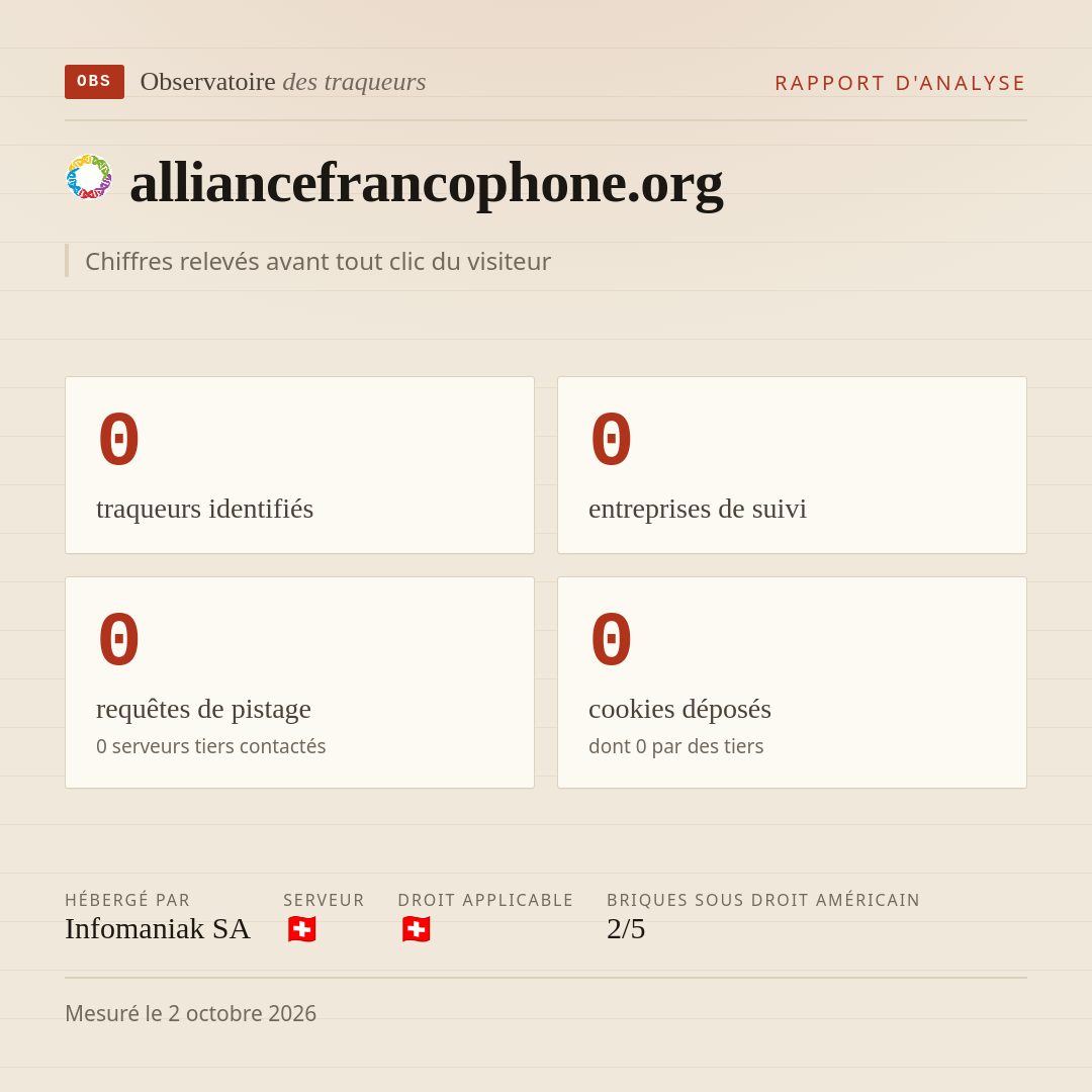 alliancefrancophone.org : 0 traqueurs identifiés, 0 entreprises de suivi, 0 requêtes de pistage. Chiffres relevés avant tout clic du visiteur.