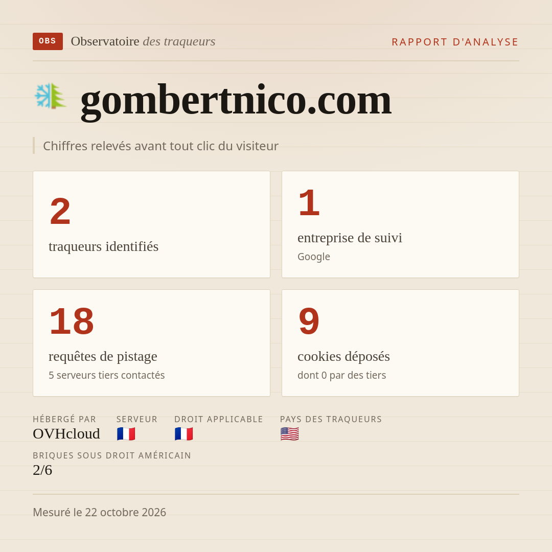gombertnico.com : 2 traqueurs identifiés, 1 entreprise de suivi, 18 requêtes de pistage. Chiffres relevés avant tout clic du visiteur.