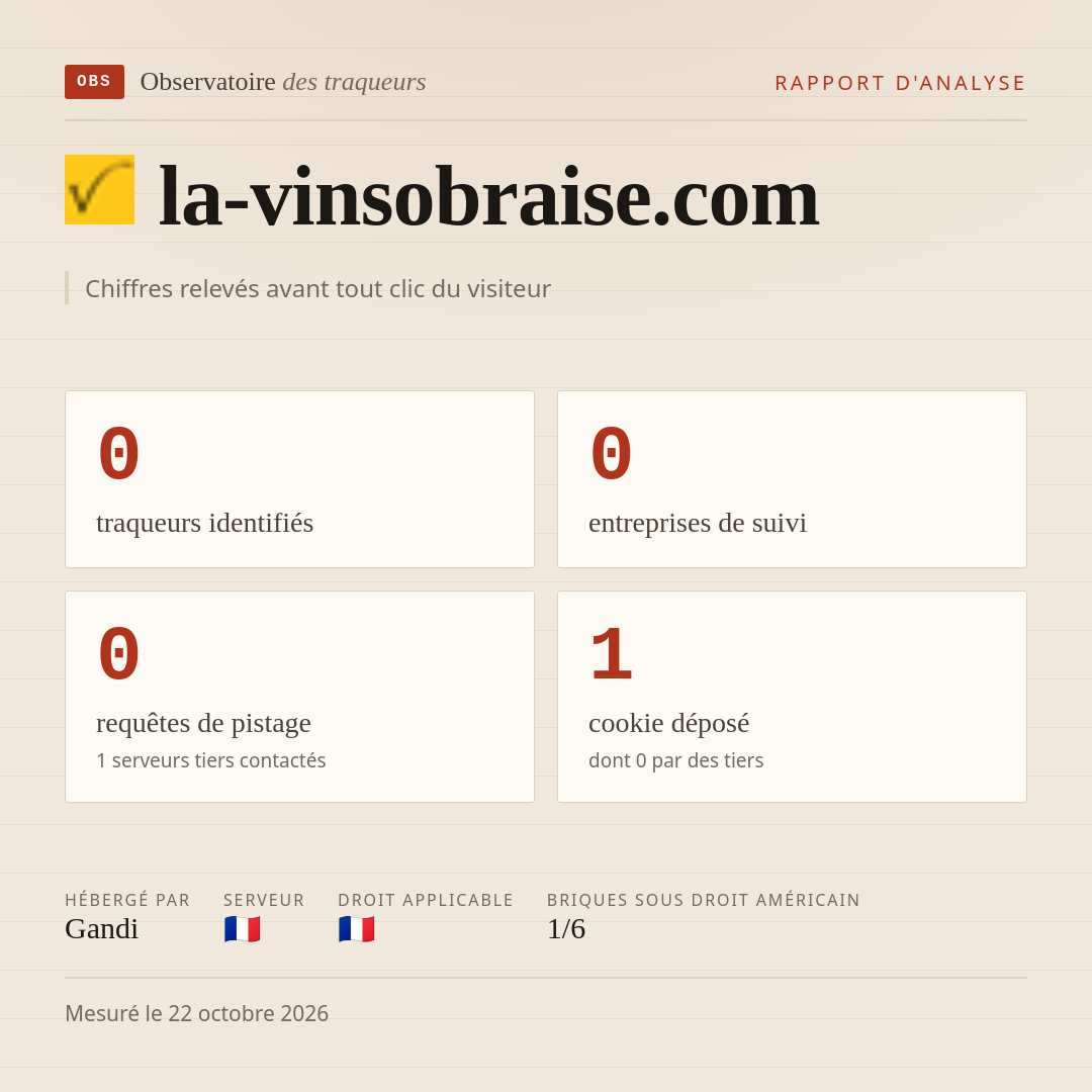 la-vinsobraise.com : 0 traqueurs identifiés, 0 entreprises de suivi, 0 requêtes de pistage. Chiffres relevés avant tout clic du visiteur.