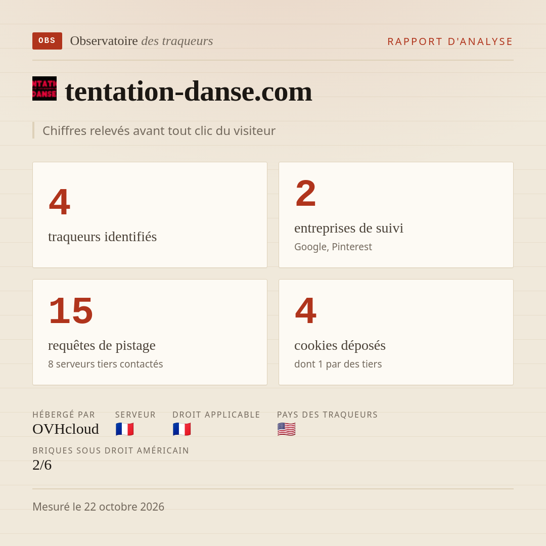 tentation-danse.com : 4 traqueurs identifiés, 2 entreprises de suivi, 15 requêtes de pistage. Chiffres relevés avant tout clic du visiteur.