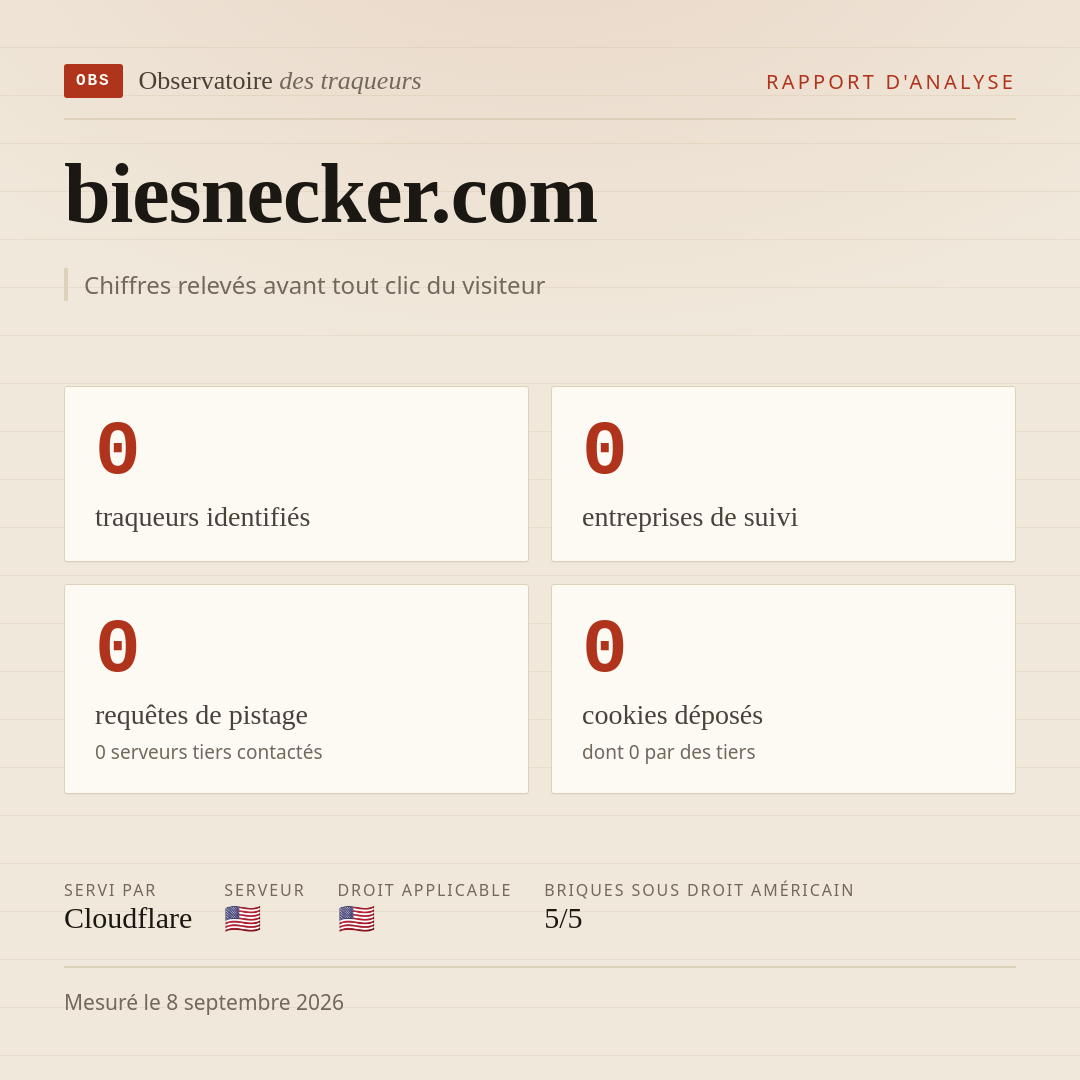 biesnecker.com : 0 traqueurs identifiés, 0 entreprises de suivi, 0 requêtes de pistage. Chiffres relevés avant tout clic du visiteur.