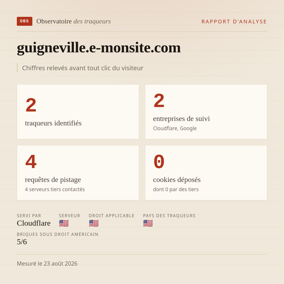 guigneville.e-monsite.com : 2 traqueurs identifiés, 2 entreprises de suivi, 4 requêtes de pistage. Chiffres relevés avant tout clic du visiteur.