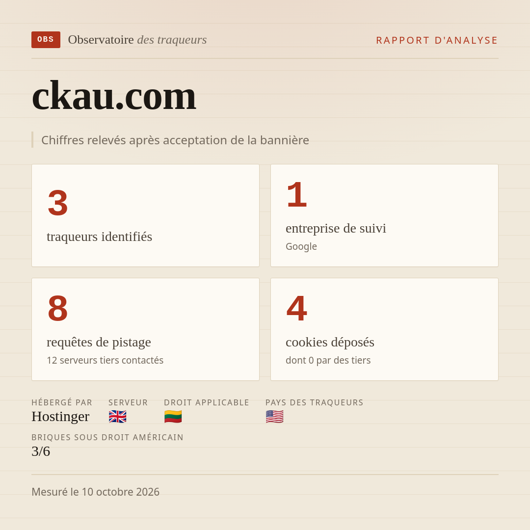 ckau.com : 3 traqueurs identifiés, 1 entreprise de suivi, 8 requêtes de pistage. Chiffres relevés après acceptation de la bannière.
