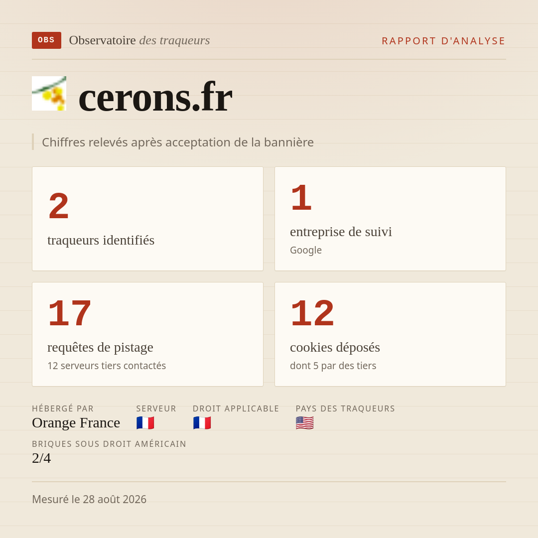 cerons.fr : 2 traqueurs identifiés, 1 entreprise de suivi, 17 requêtes de pistage. Chiffres relevés après acceptation de la bannière.