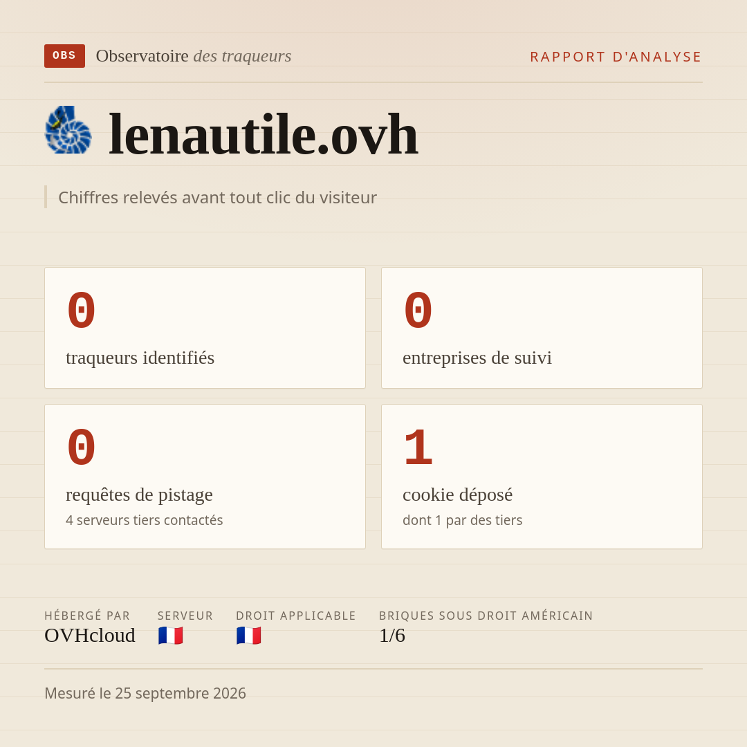 lenautile.ovh : 0 traqueurs identifiés, 0 entreprises de suivi, 0 requêtes de pistage. Chiffres relevés avant tout clic du visiteur.