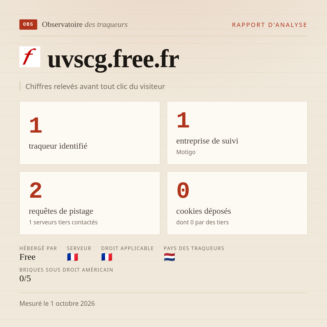 uvscg.free.fr : 1 traqueur identifié, 1 entreprise de suivi, 2 requêtes de pistage. Chiffres relevés avant tout clic du visiteur.