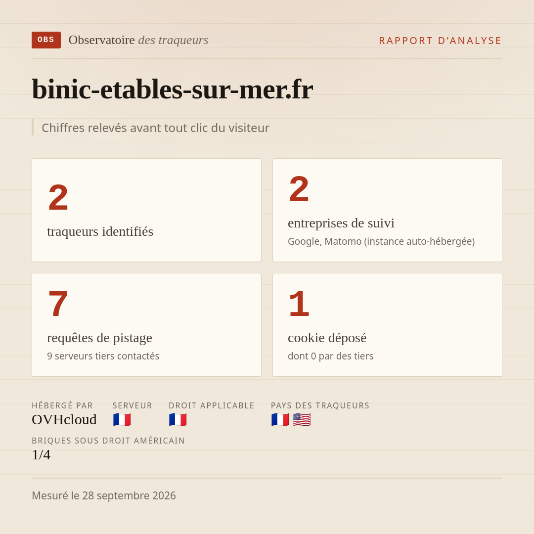 binic-etables-sur-mer.fr : 2 traqueurs identifiés, 2 entreprises de suivi, 7 requêtes de pistage. Chiffres relevés avant tout clic du visiteur.