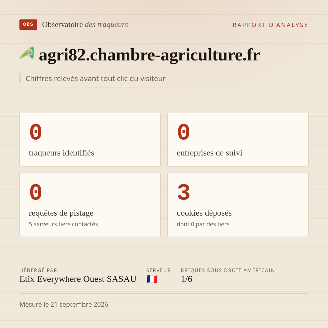 agri82.chambre-agriculture.fr : 0 traqueurs identifiés, 0 entreprises de suivi, 0 requêtes de pistage. Chiffres relevés avant tout clic du visiteur.