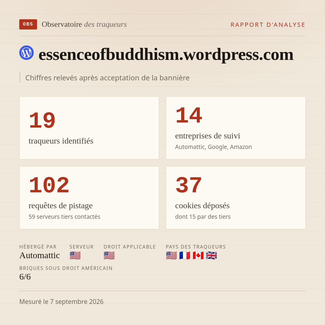 essenceofbuddhism.wordpress.com : 19 traqueurs identifiés, 14 entreprises de suivi, 102 requêtes de pistage. Chiffres relevés après acceptation de la bannière.