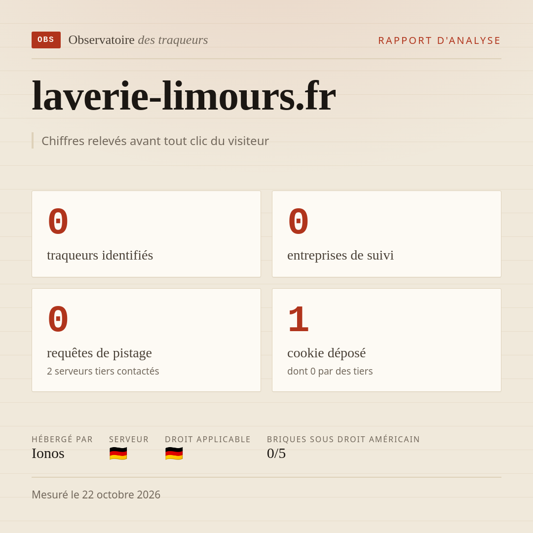 laverie-limours.fr : 0 traqueurs identifiés, 0 entreprises de suivi, 0 requêtes de pistage. Chiffres relevés avant tout clic du visiteur.