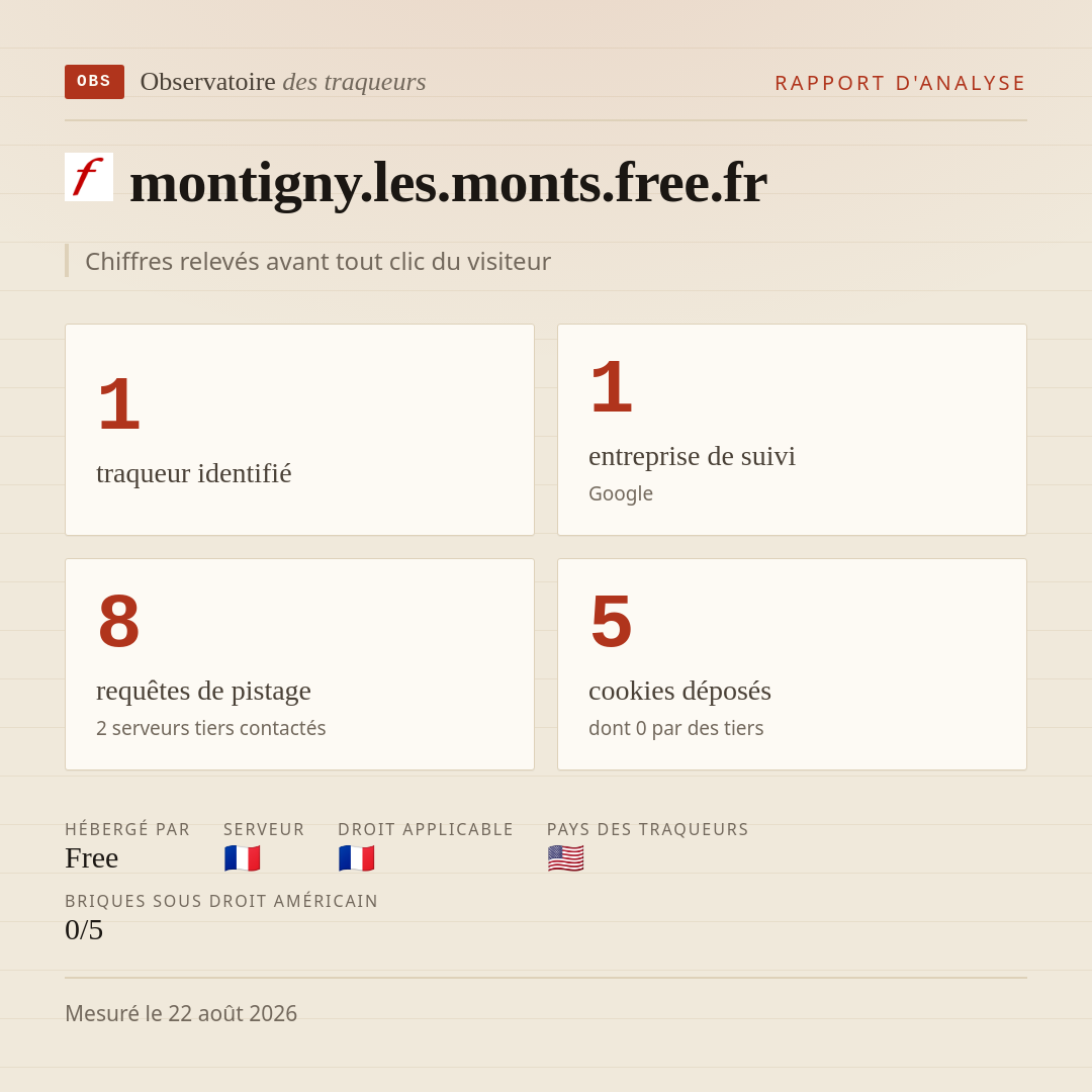 montigny.les.monts.free.fr : 1 traqueur identifié, 1 entreprise de suivi, 8 requêtes de pistage. Chiffres relevés avant tout clic du visiteur.
