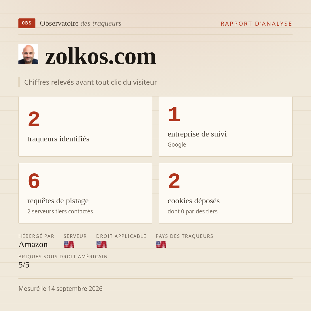 zolkos.com : 2 traqueurs identifiés, 1 entreprise de suivi, 6 requêtes de pistage. Chiffres relevés avant tout clic du visiteur.